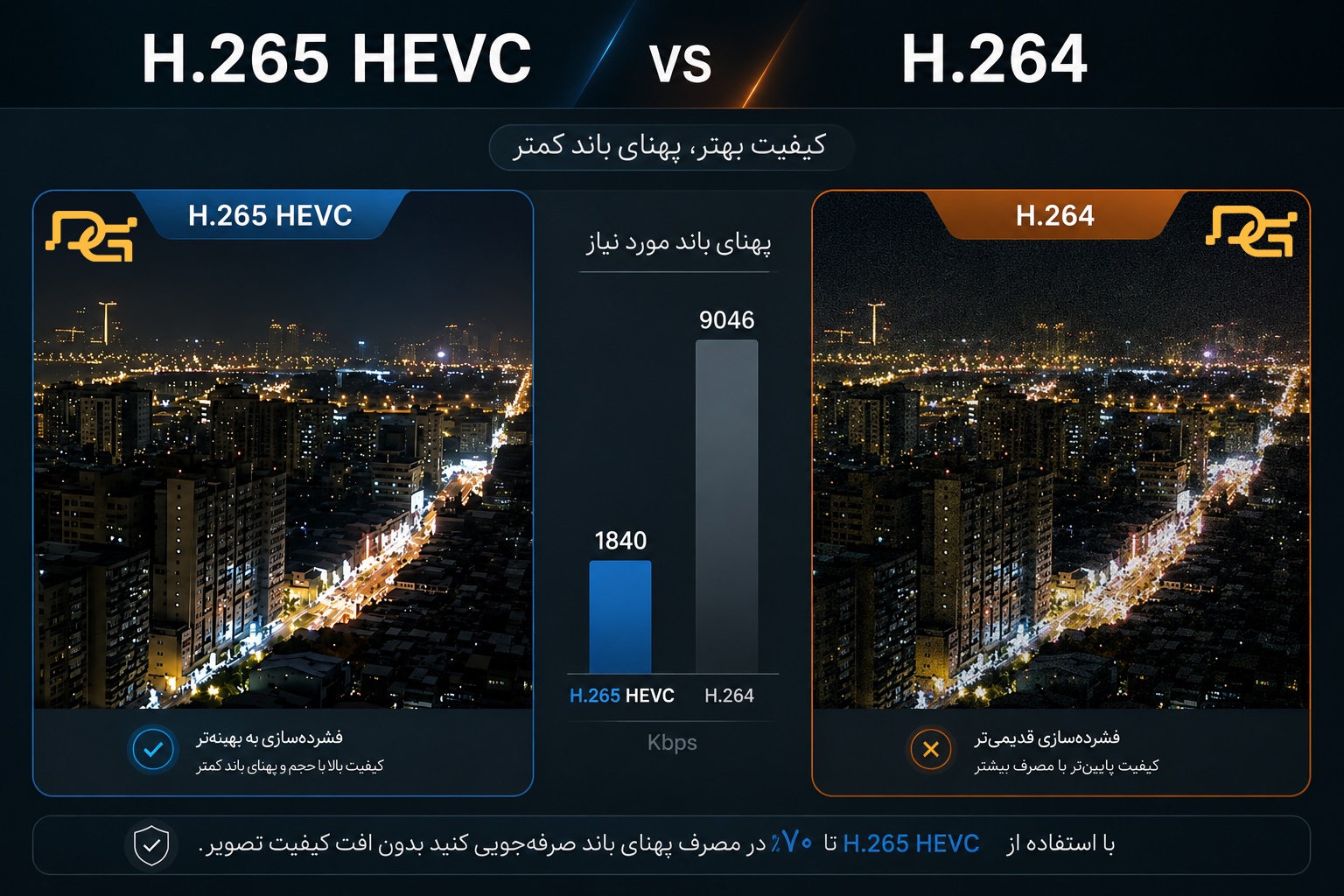 digigate هوش مصنوعی دیجی گیت